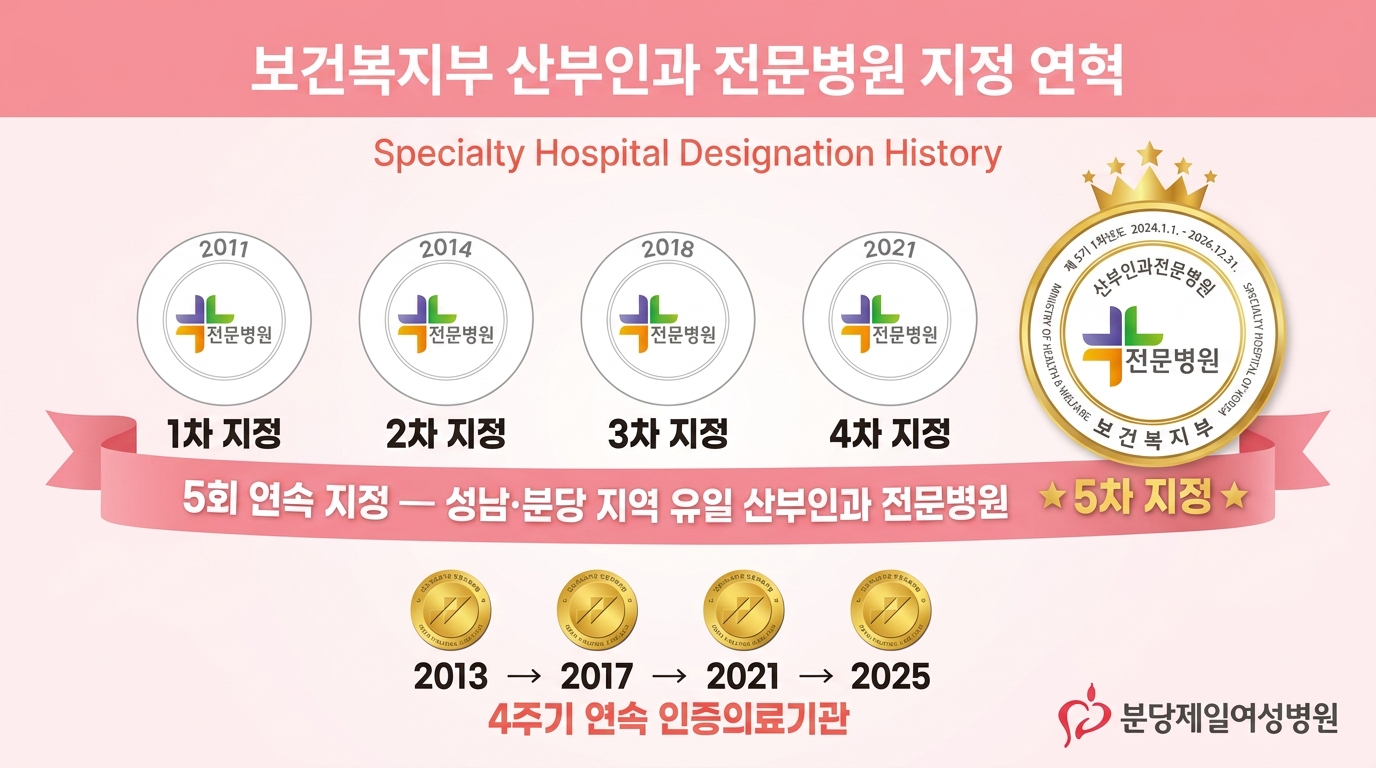 보건복지부 산부인과 전문병원 지정 기준 — 분당제일여성병원