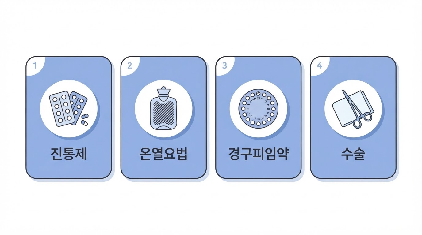 심한 생리통 원인 5가지 인포그래픽 — 프로스타글란딘 과다·자궁내막증·자궁근종·자궁선근증·골반염을 색상 카드로 구분해 표시한 분당제일여성병원 안내 이미지