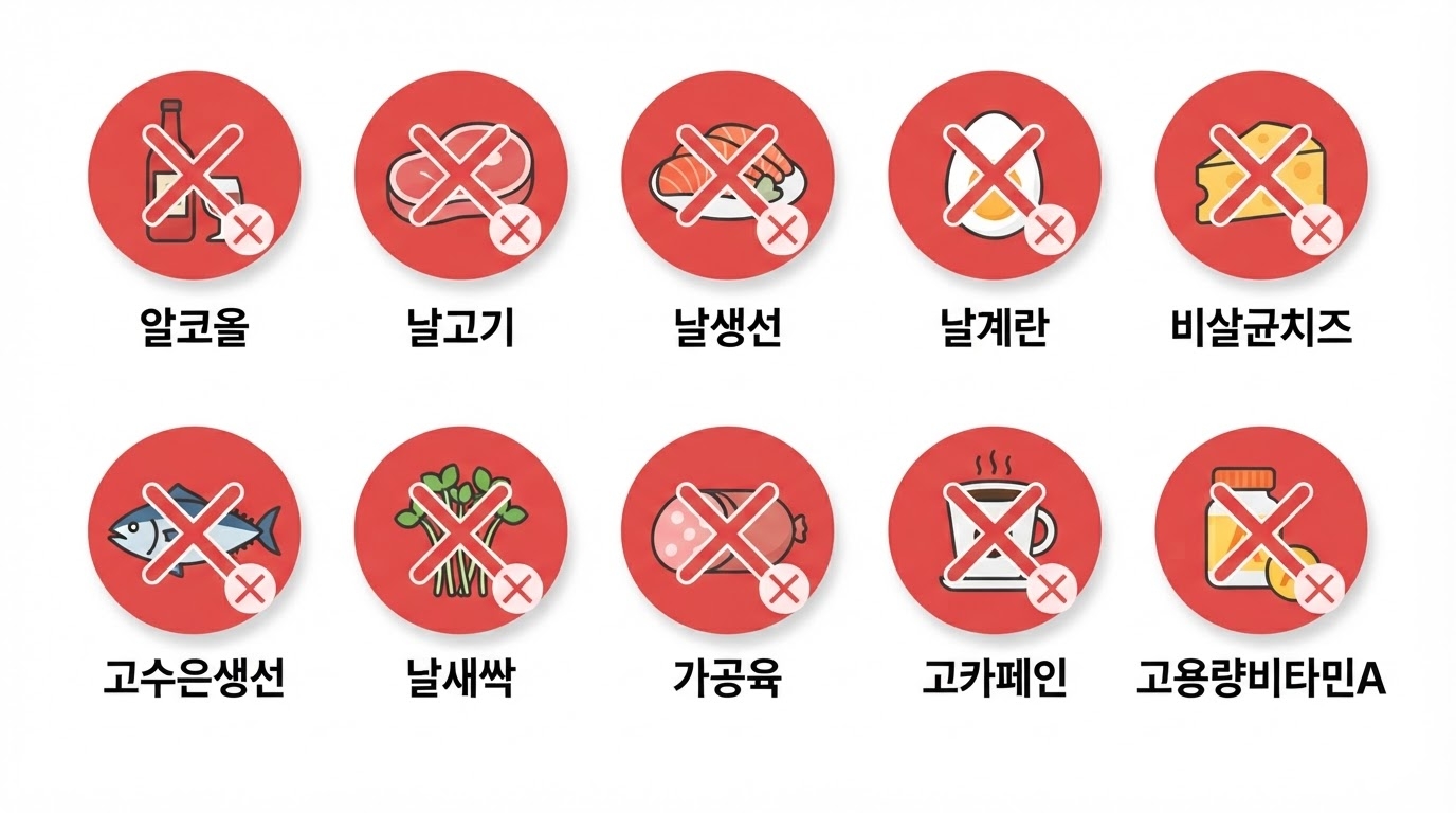 임신 중 절대 피해야 할 음식 TOP 10 인포그래픽 — 알코올·날음식·고수은 생선·비살균 유제품·날계란 등을 빨간 금지 아이콘으로 표시한 안내 이미지