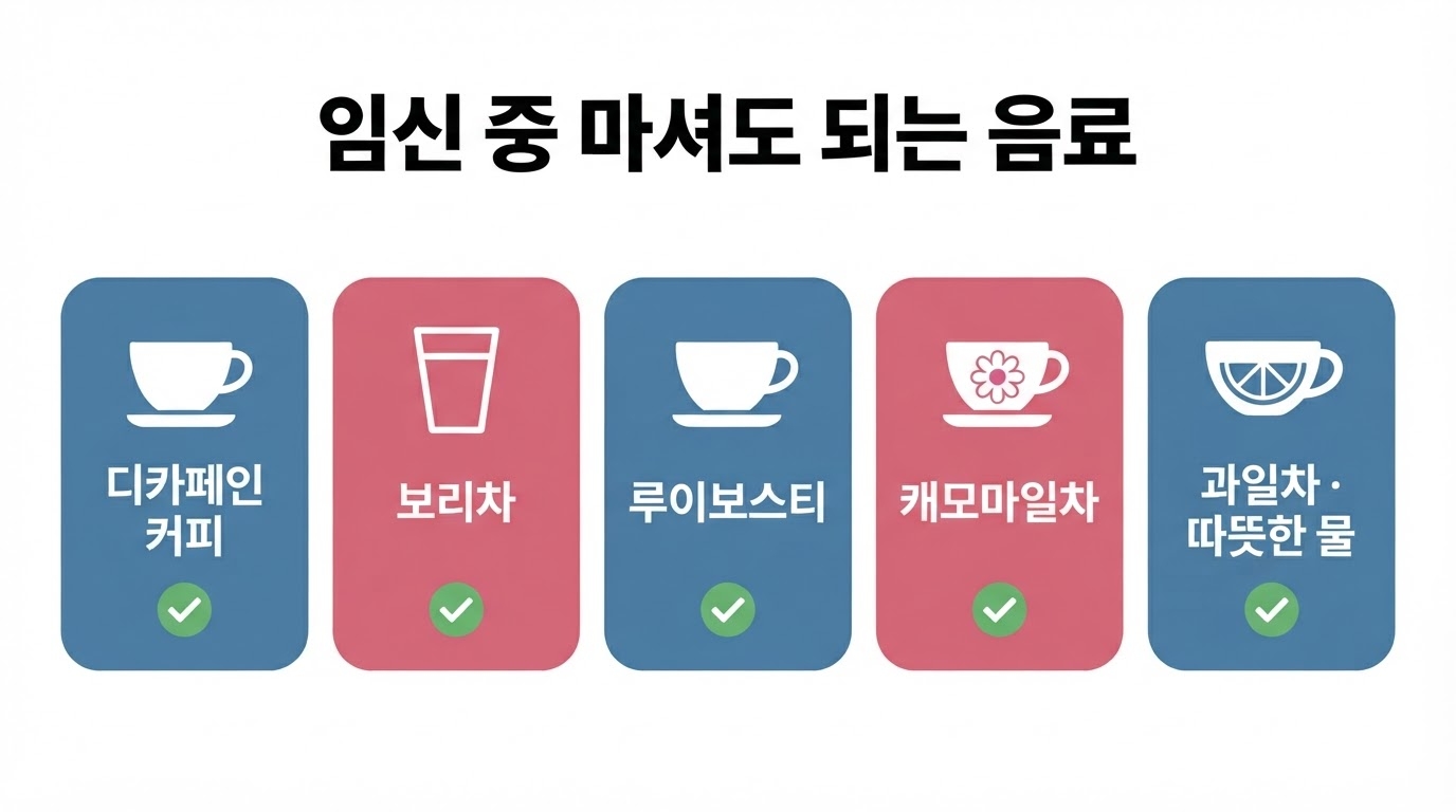 임신 중 마셔도 되는 무카페인 대체 음료 인포그래픽 — 디카페인 커피 보리차 루이보스티 캐모마일차 과일차 5가지 정리 이미지