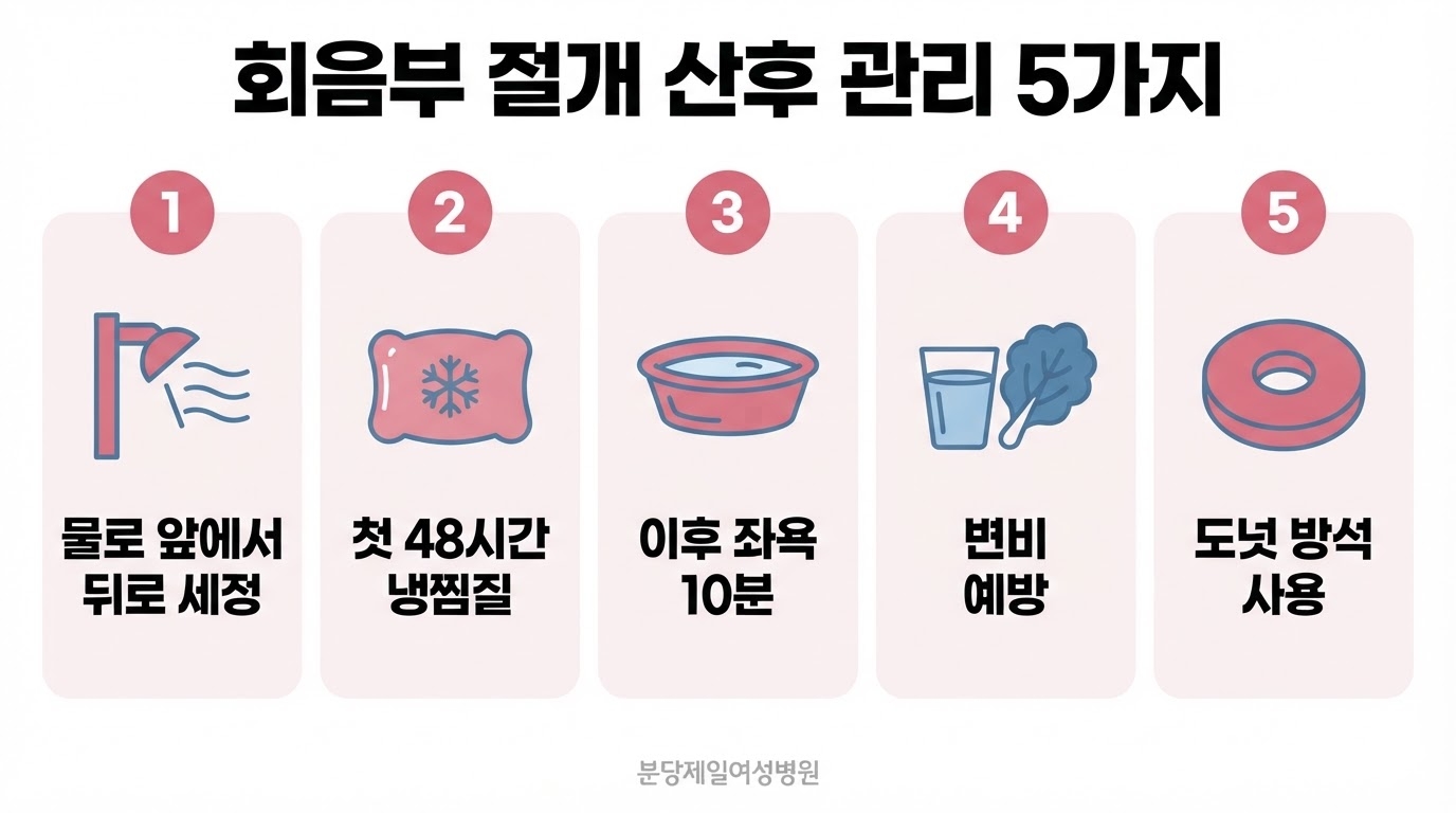 회음부 절개 후 산후 관리를 물로 앞에서 뒤로 세정, 첫 48시간 냉찜질, 이후 좌욕 10분, 변비 예방, 도넛 방석 사용 다섯 개의 번호 카드와 아이콘으로 정리한 한글 인포그래픽